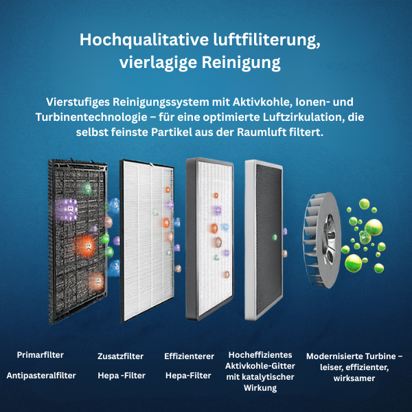 VivoAir - für bessere Luft in Sekunden